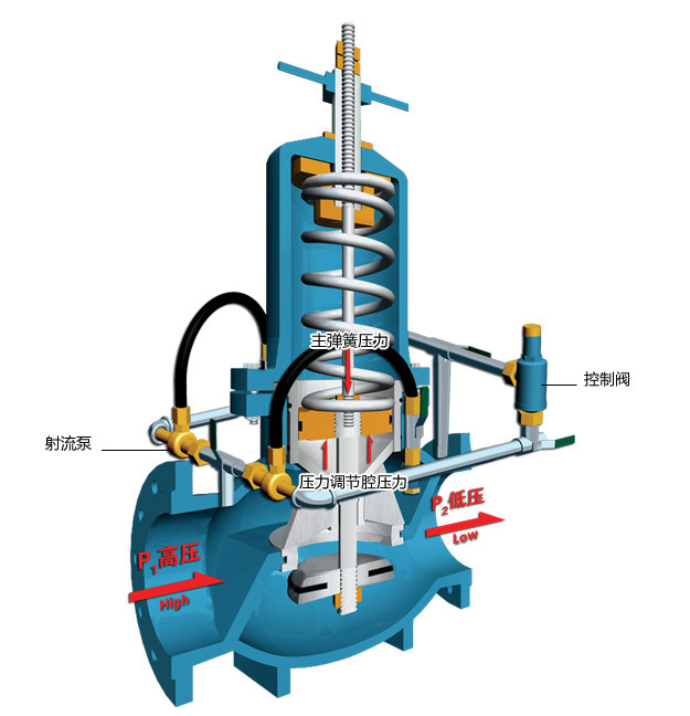 活塞式減壓閥的工作原理圖 活塞式減壓閥的工作原理圖
